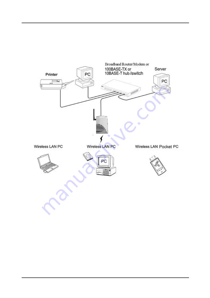 ConnectGear WA300 User Manual Download Page 10