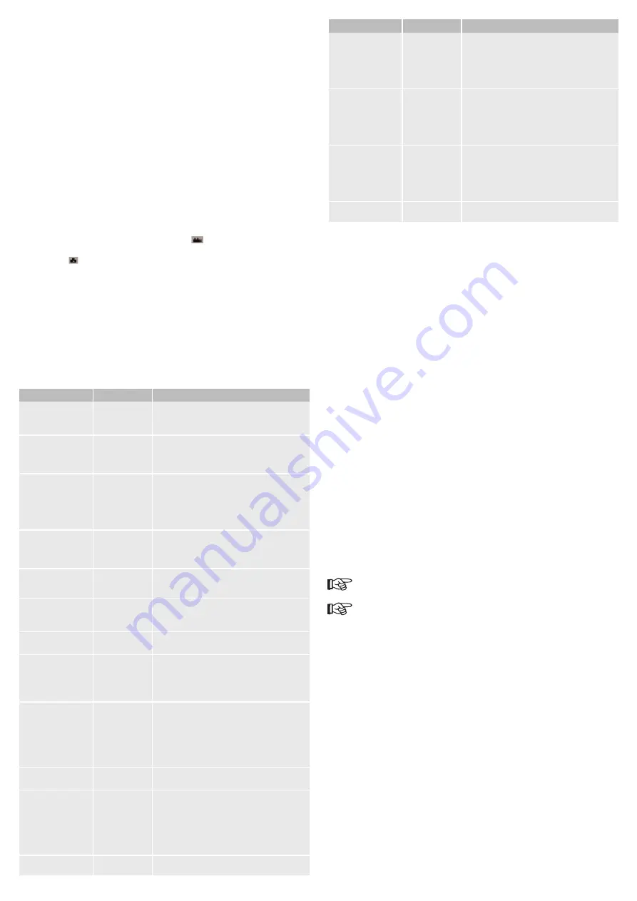 Conrad 1218294 Operating Instructions Manual Download Page 5