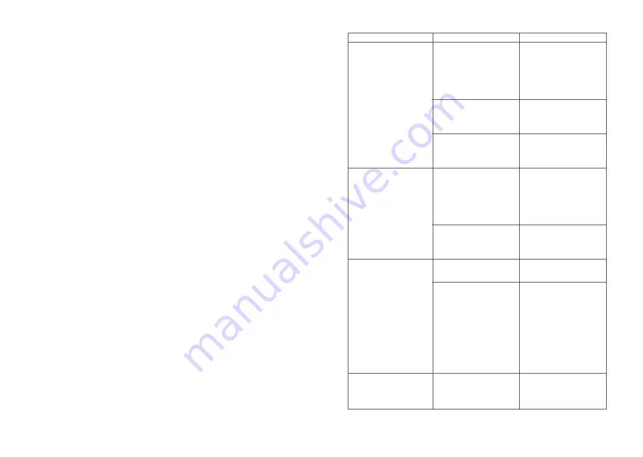 Conrad Mc Crypt Miniature Mixer DJ 1/2 Operating Instructions Manual Download Page 26