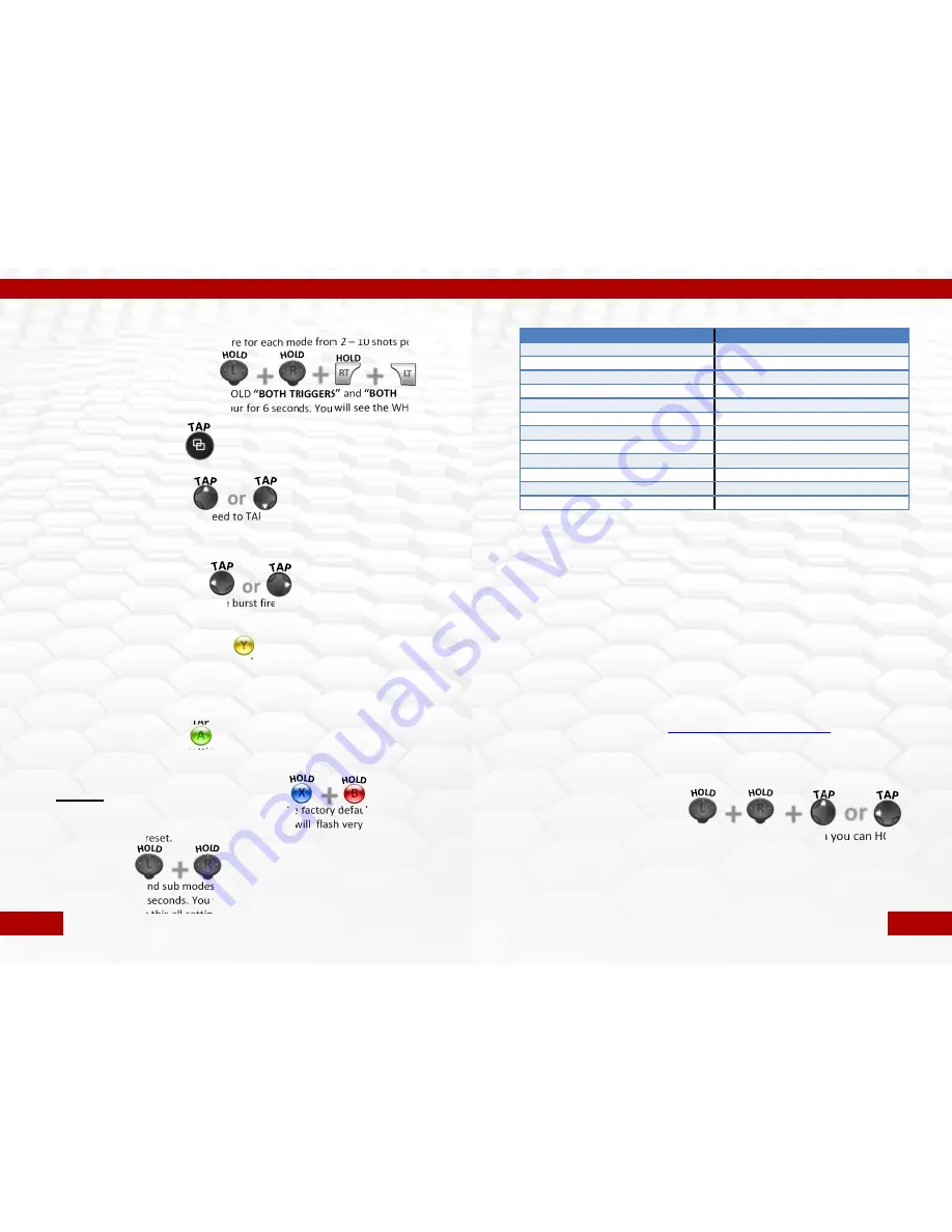 ConsoleCustoms Xbox ONE MaxFire ONE v2 User Manual Download Page 4