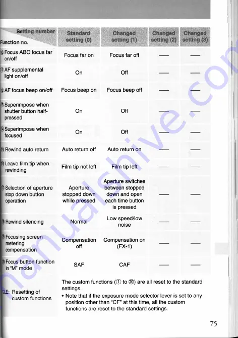 Contax M1 Instruction Manual Download Page 77