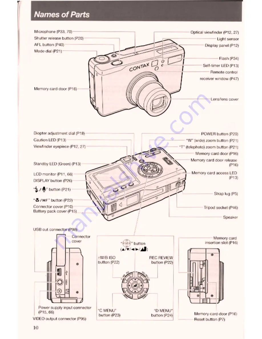 Contax TVS DIGITAL - Скачать руководство пользователя страница 10