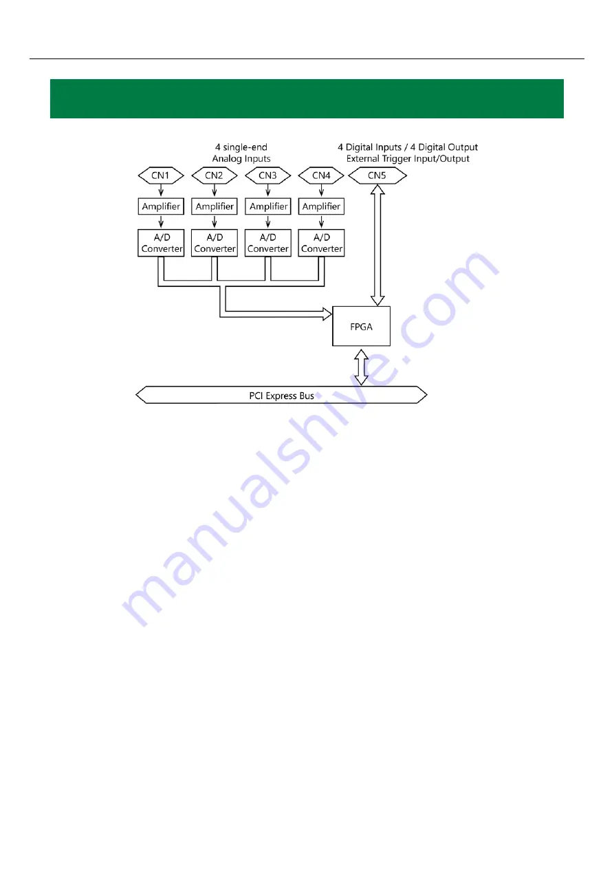 Contec AI-1204Z-PE Reference Manual Download Page 77