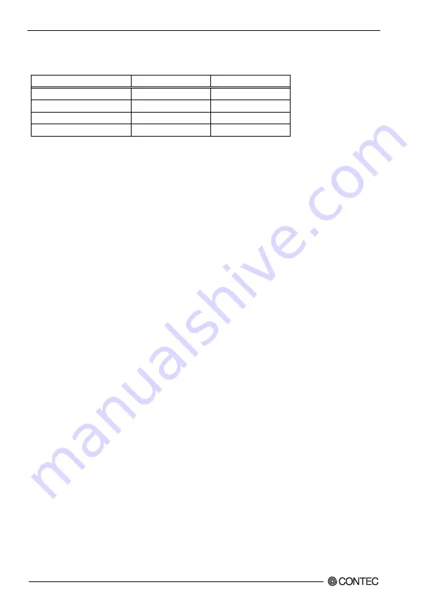 Contec CNT-3208M-PE User Manual Download Page 79