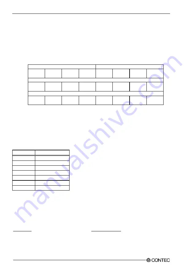 Contec CNT16-8FITGY User Manual Download Page 25