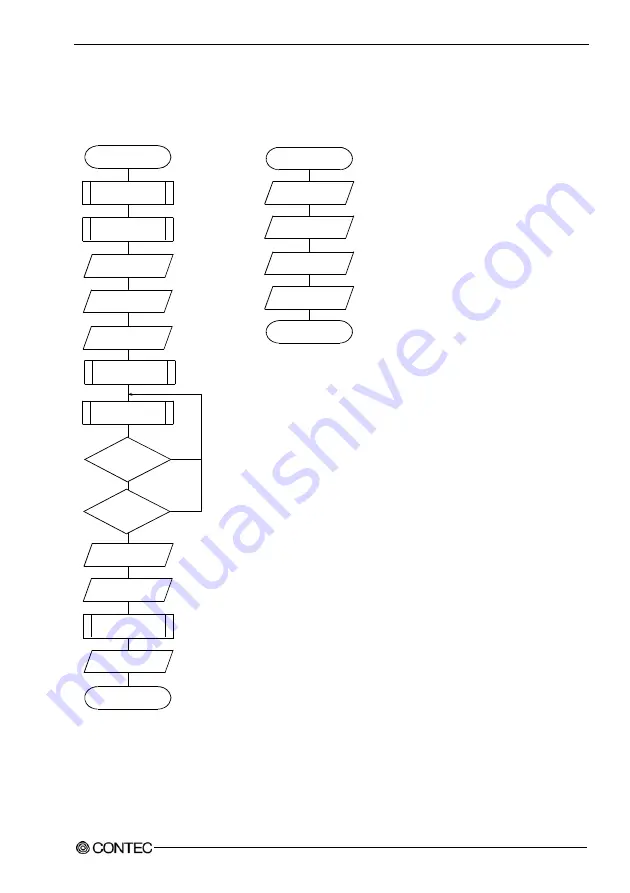 Contec CNT16-8FITGY User Manual Download Page 38