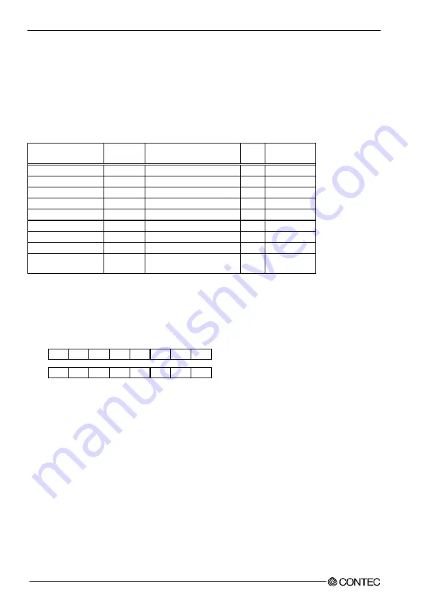 Contec CNT16-8FITGY User Manual Download Page 55