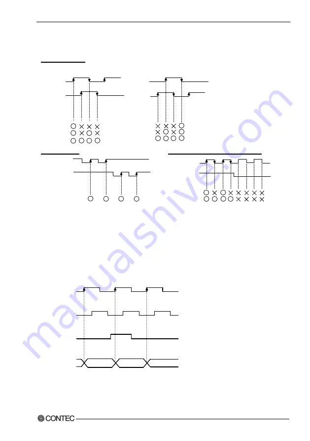 Contec CNT24-4D(PCI)H User Manual Download Page 54