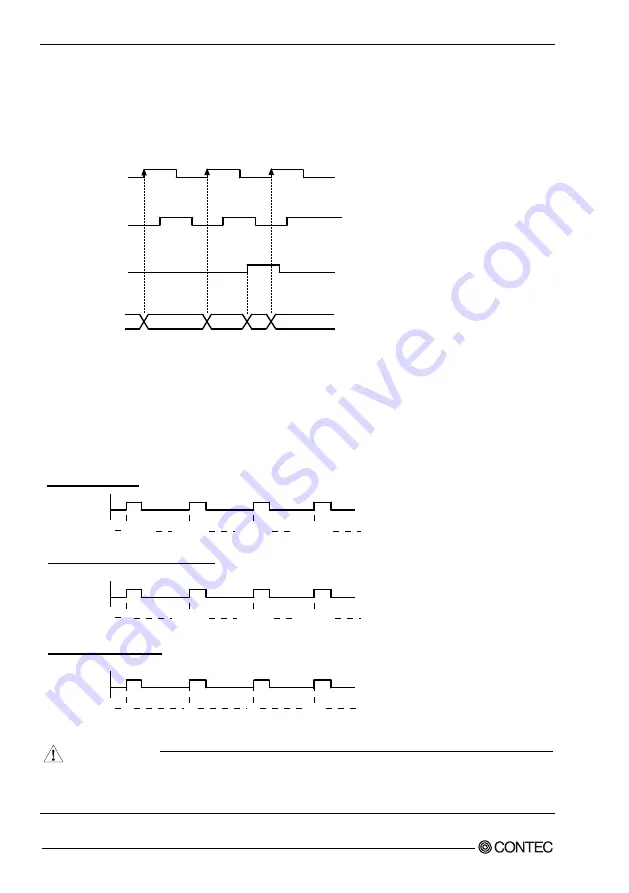 Contec CNT24-4D(PCI)H User Manual Download Page 55