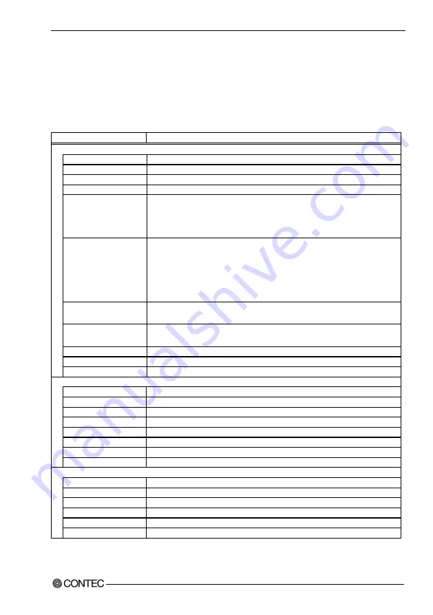 Contec CNT24-4D(PCI)H User Manual Download Page 68