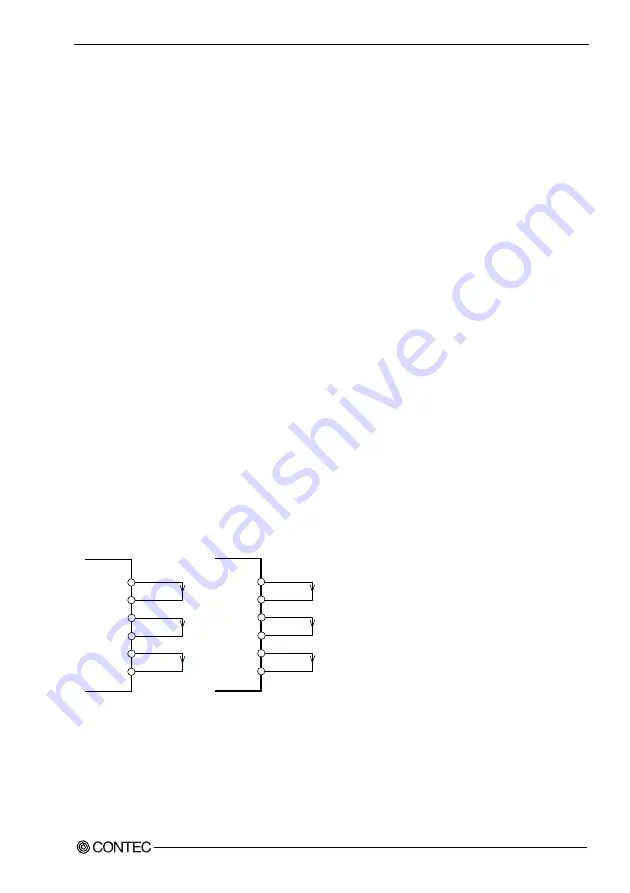 Contec COM-1(LPCI)H User Manual Download Page 32