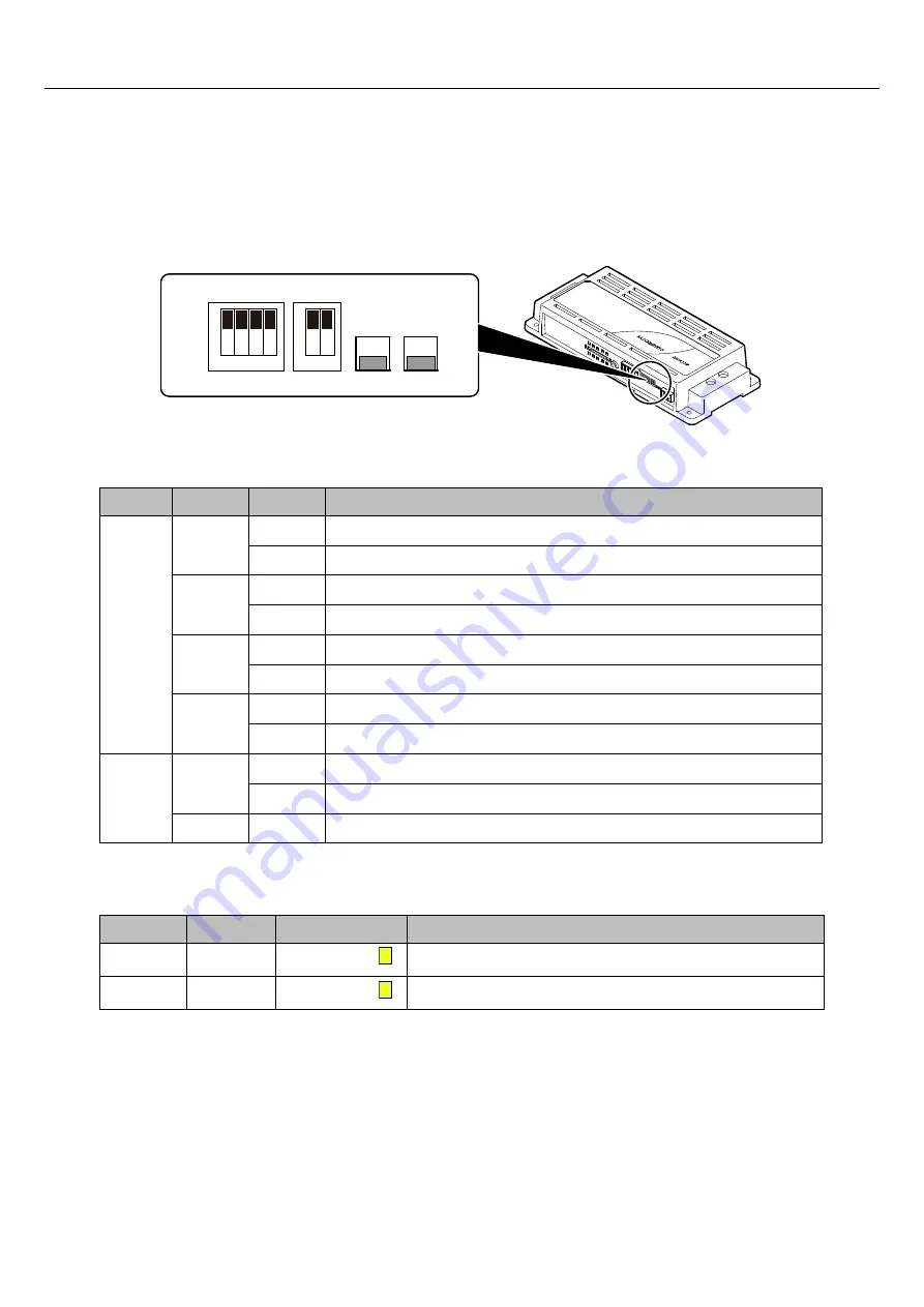 Contec Conprosys CPS-MC341-ADSC1-111 Скачать руководство пользователя страница 29