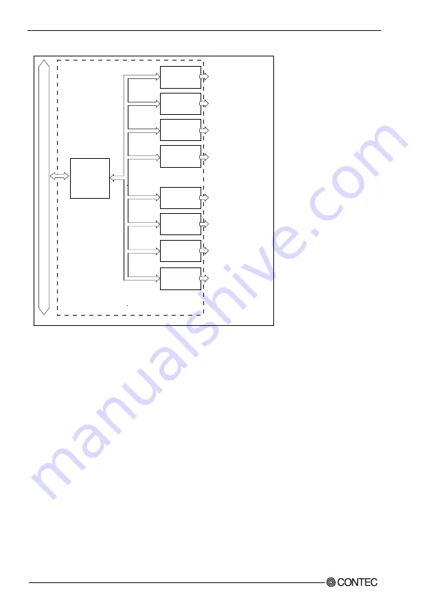 Contec DI-64L-PE User Manual Download Page 65