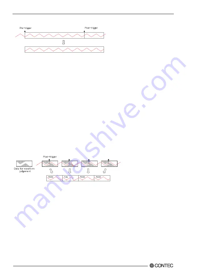 Contec DIG-100M1002-PCI User Manual Download Page 39