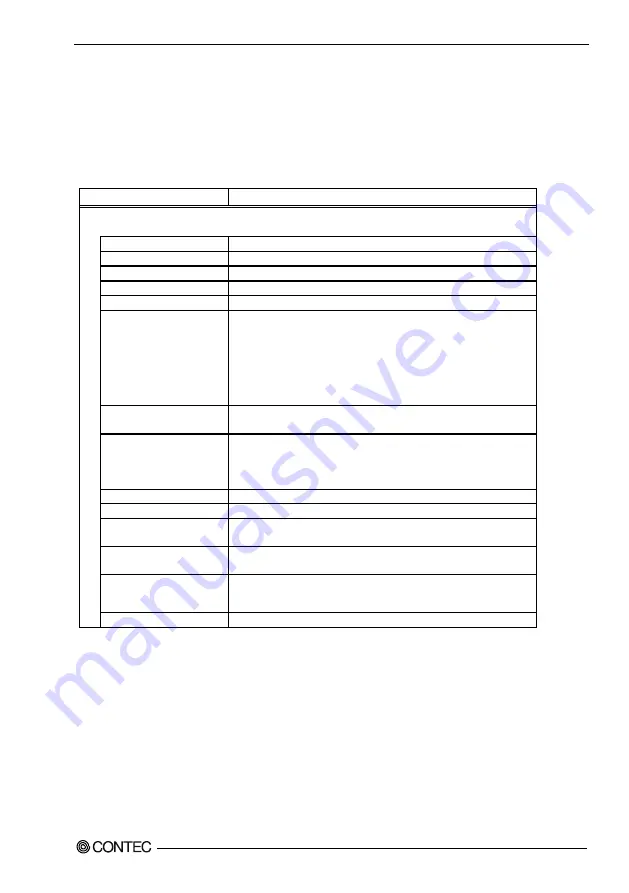 Contec DIG-100M1002-PCI User Manual Download Page 64