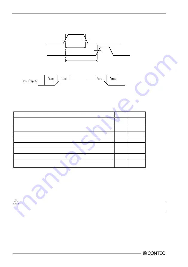 Contec DIG-100M1002-PCI User Manual Download Page 71