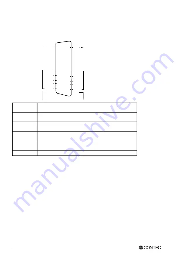 Contec DIO-0808L-PCI User Manual Download Page 35