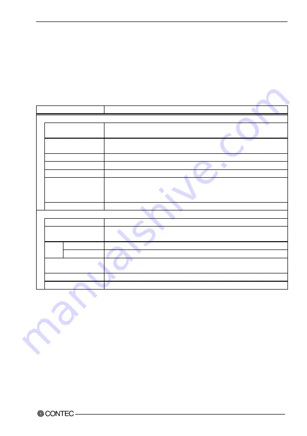 Contec DIO-0808L-PCI User Manual Download Page 50