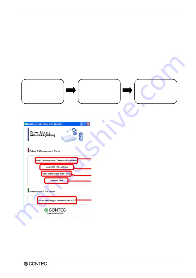 Contec DIO-3232LX-USB Скачать руководство пользователя страница 16