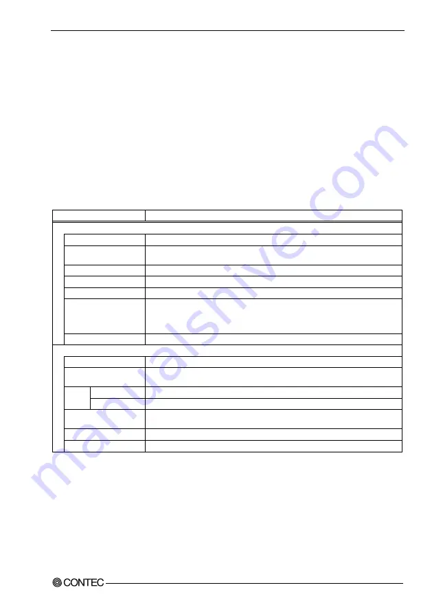 Contec PIO-16/16RL(PCI)H Скачать руководство пользователя страница 60