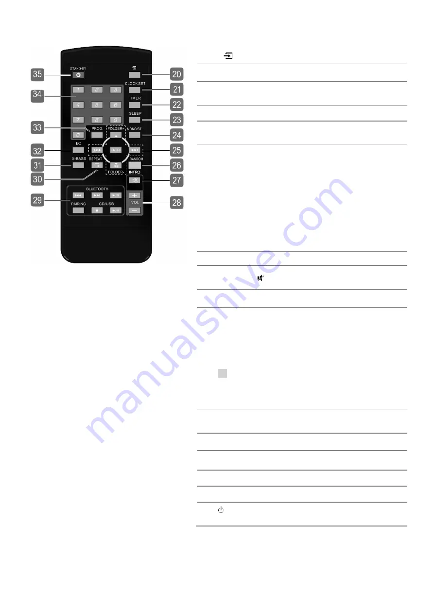 CONTINENTAL EDISON CECHFBT20B3 Instruction Booklet Download Page 37