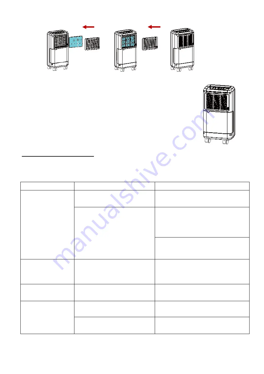 CONTINENTAL EDISON CEDH10W6 Instruction Booklet Download Page 20