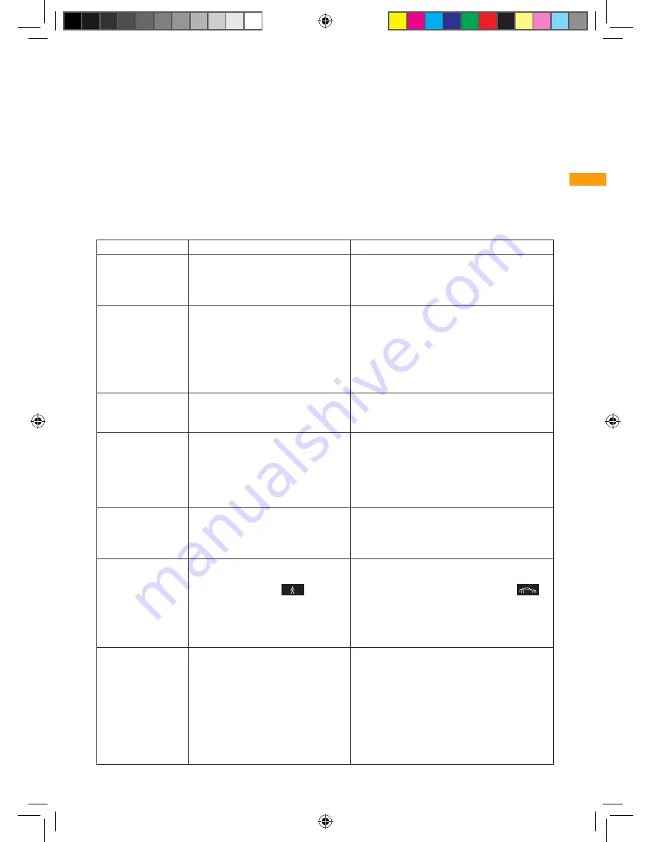 Continental Refrigerator AutoLinQ mobile User Manual Download Page 43