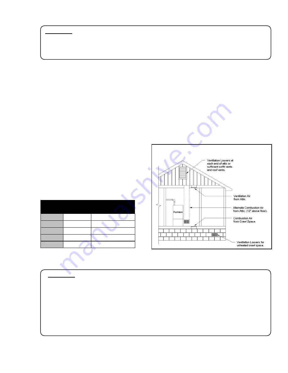 Continental Refrigerator C95 SERIES Installation And Operating Manual Download Page 17