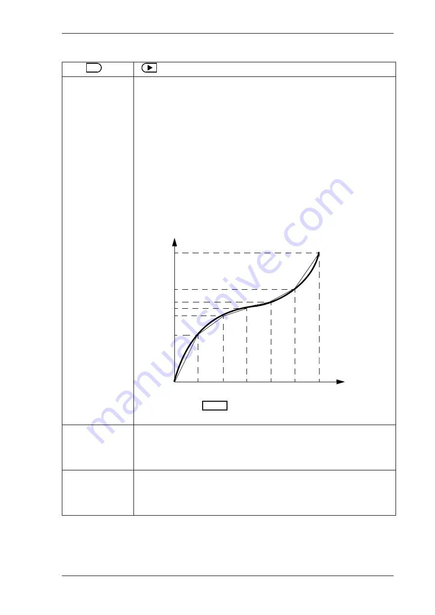 Contrec 515 Operation Manual Download Page 45