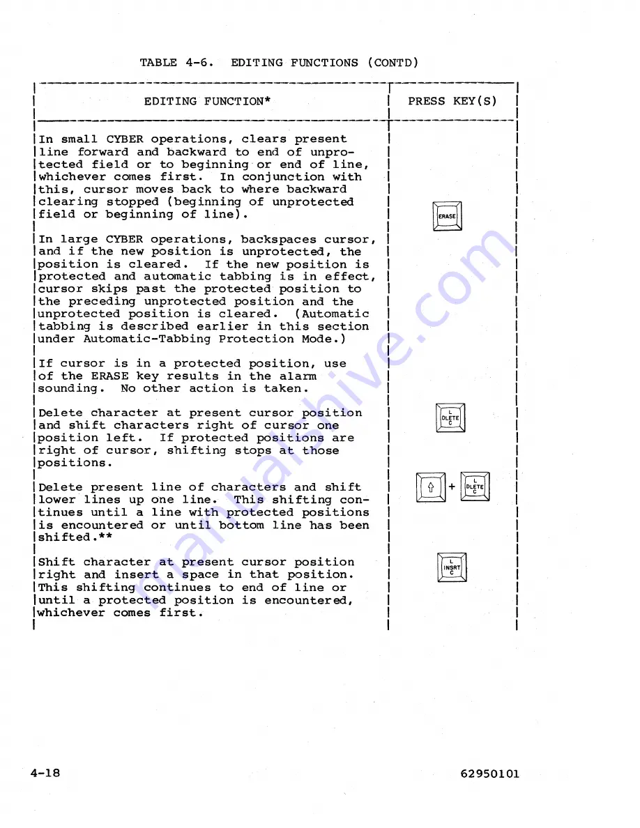 Control Data Corporation CDC 721 Скачать руководство пользователя страница 62