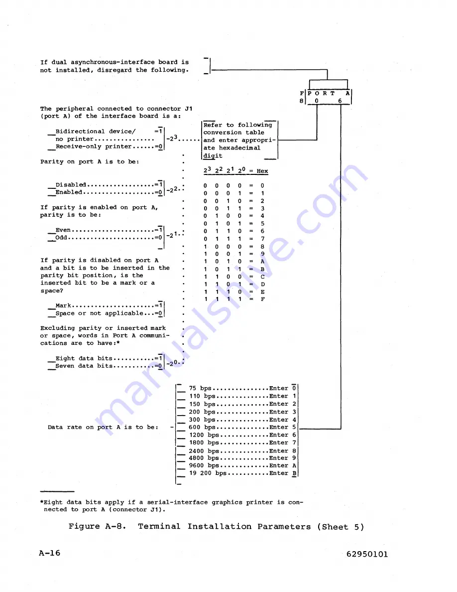 Control Data Corporation CDC 721 Operator'S Manual Download Page 108