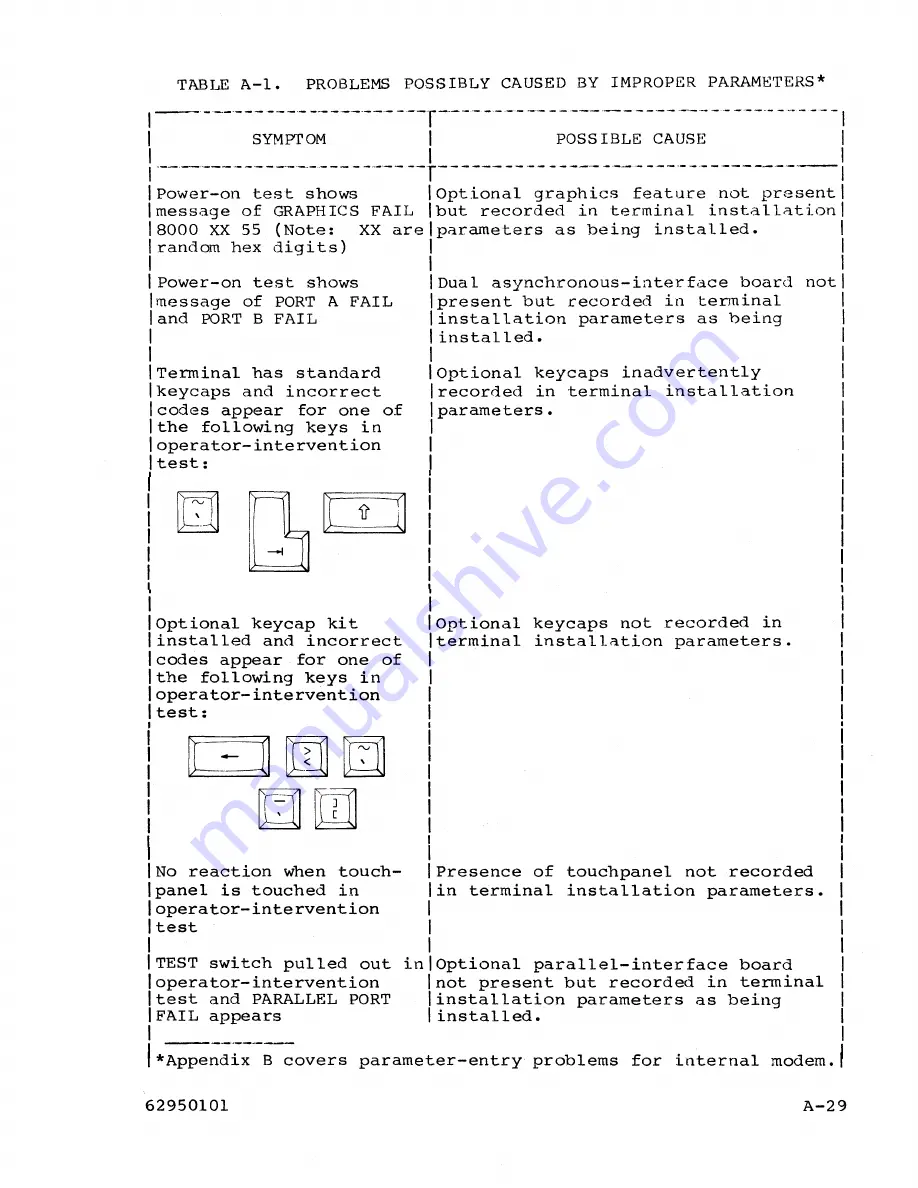 Control Data Corporation CDC 721 Скачать руководство пользователя страница 121