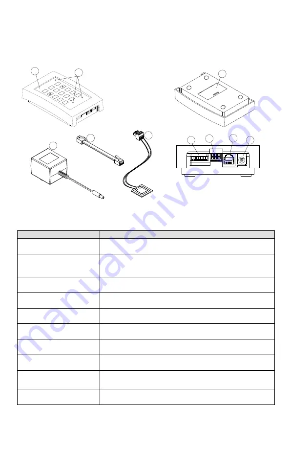 Control Products PROTECTED HOME WaterAlarm Installation And Operation Manual Download Page 5