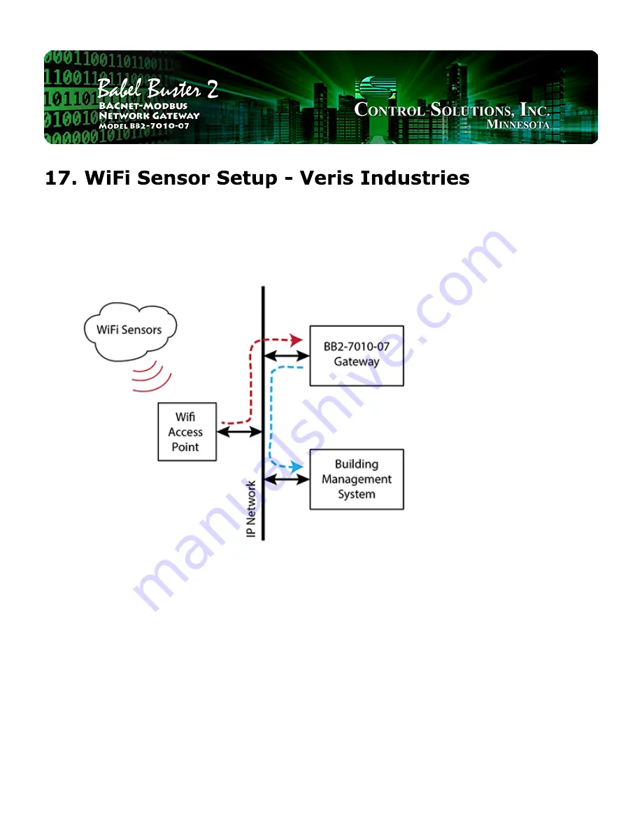 CONTROL SOLUTIONS Babel Buster 2 BB2-7010 Скачать руководство пользователя страница 77