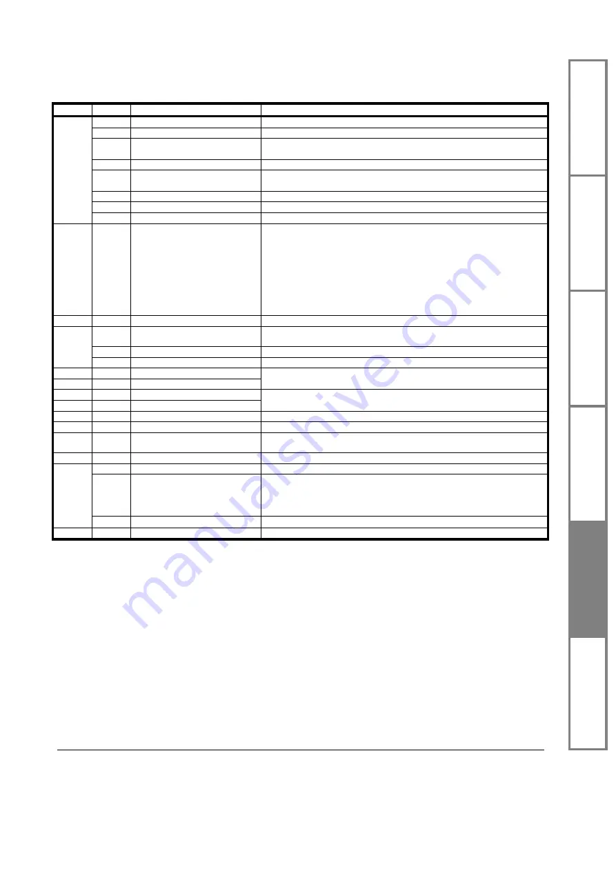 Control Techniques 0477-0008-01 Скачать руководство пользователя страница 47