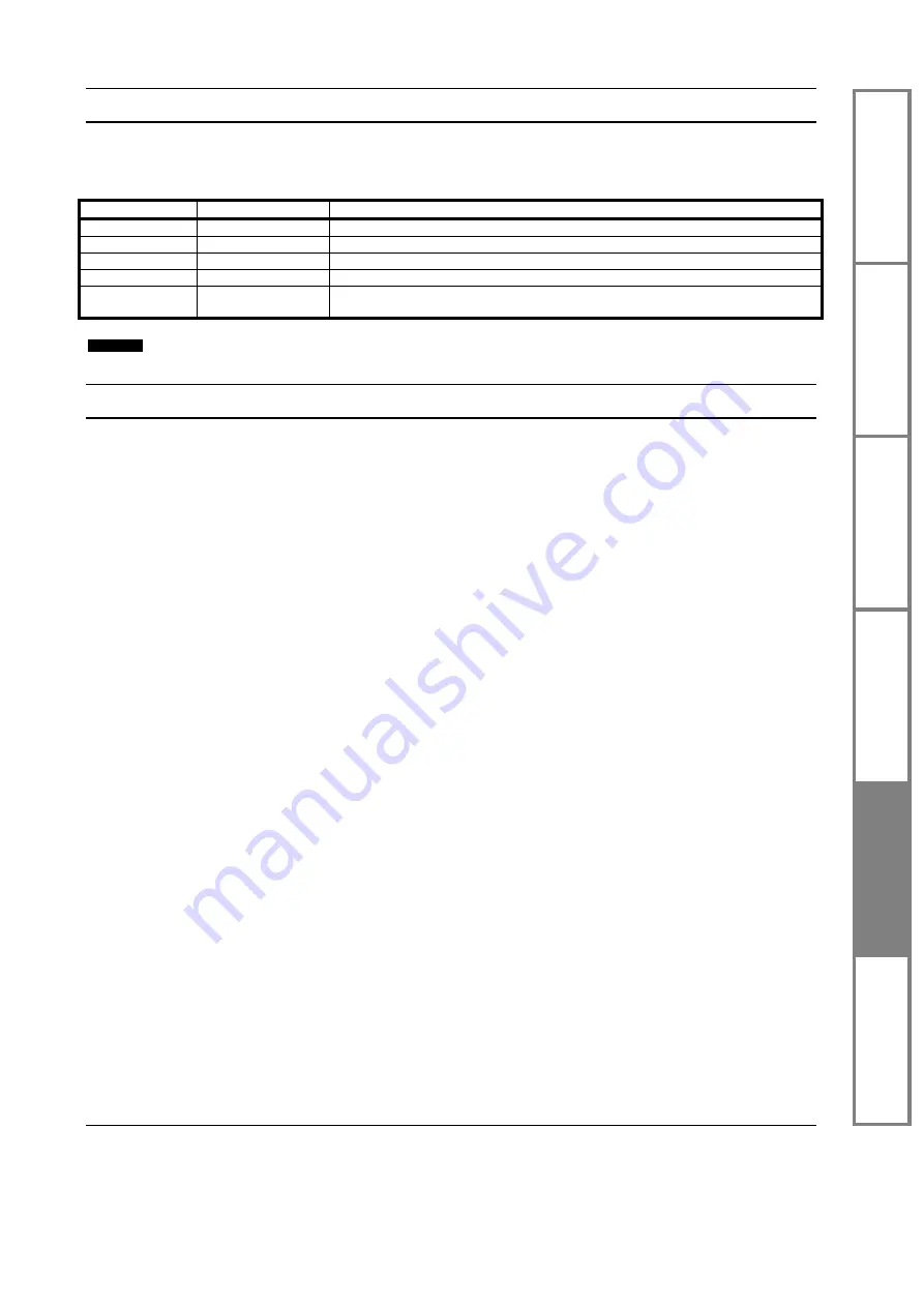 Control Techniques 0477-0008-01 User Manual Download Page 49