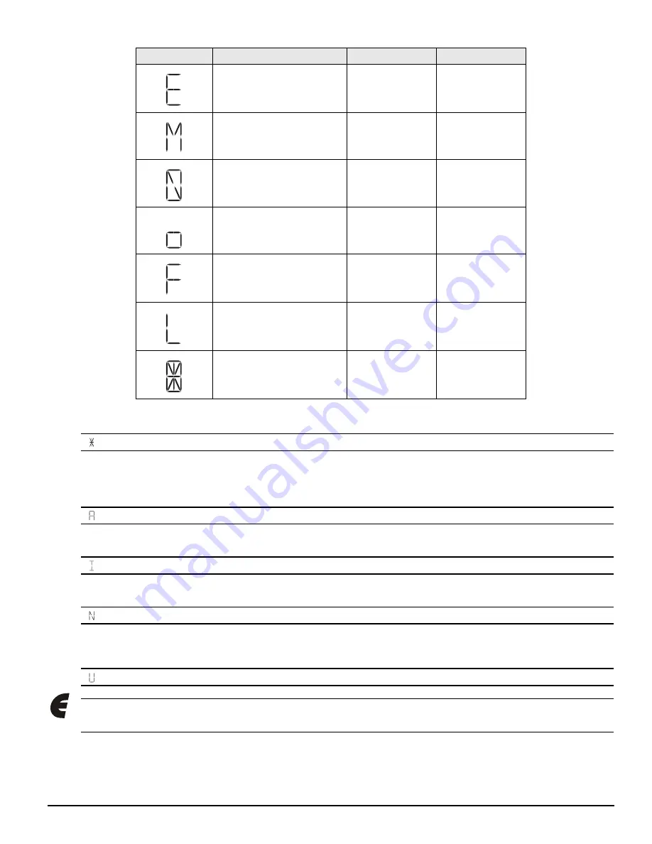 Control Techniques Epsilon EP-I Reference Manual Download Page 121