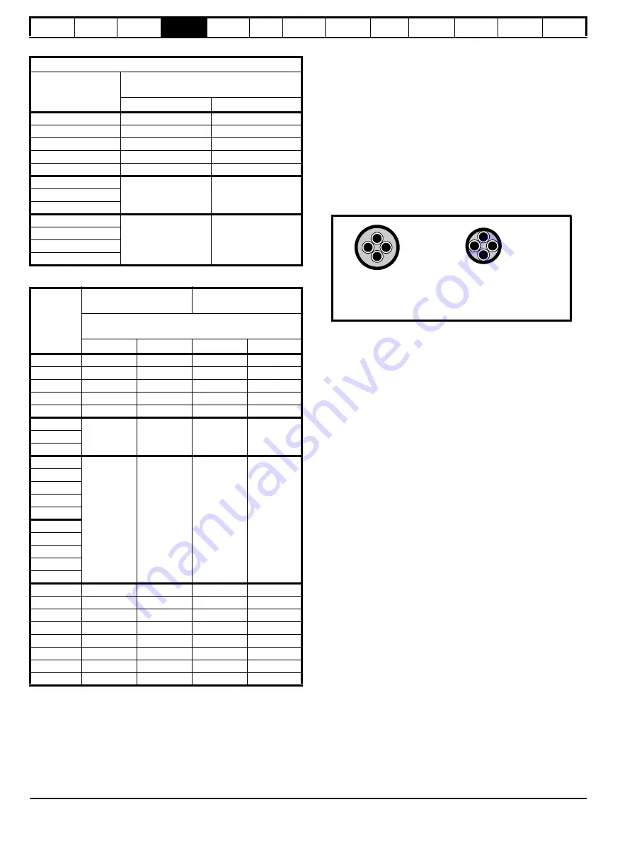 Control Techniques Unidrive 1 Series User Manual Download Page 42