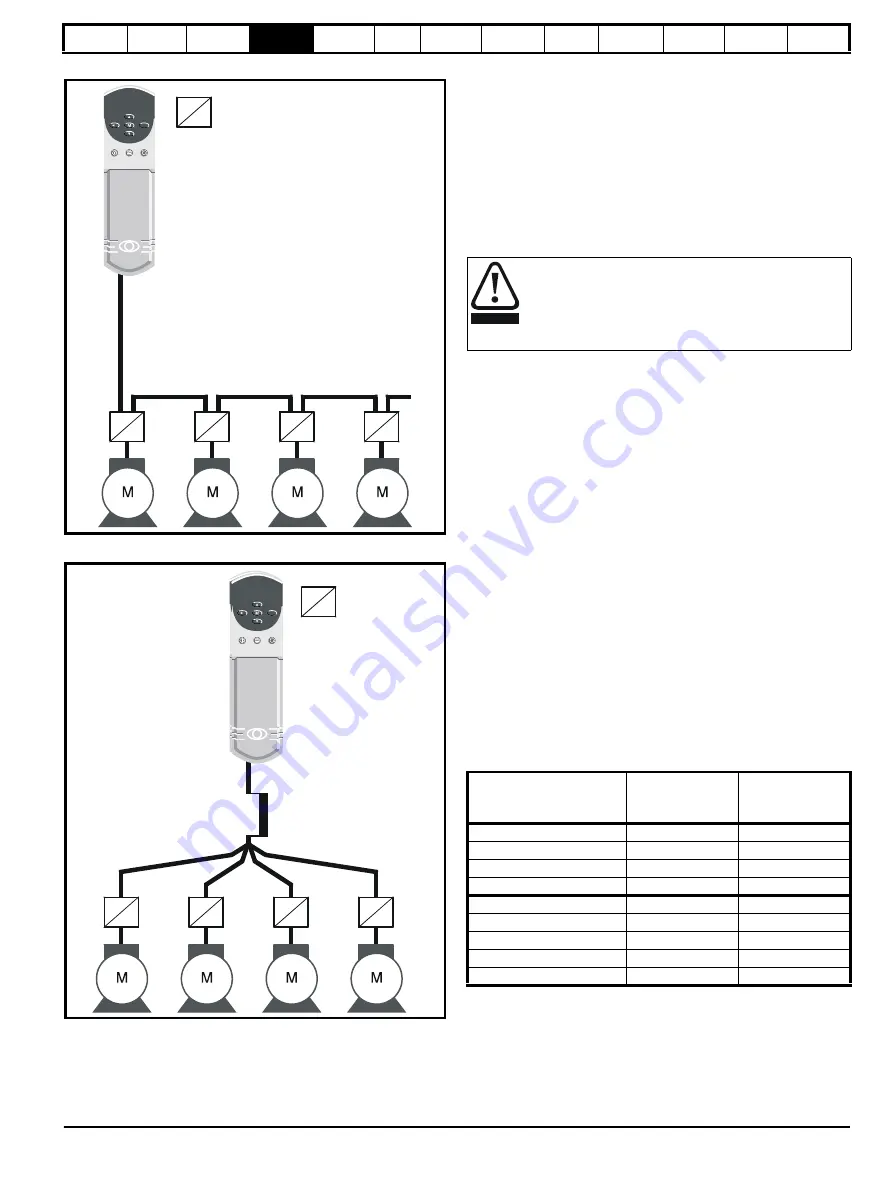 Control Techniques Unidrive 1 Series User Manual Download Page 43