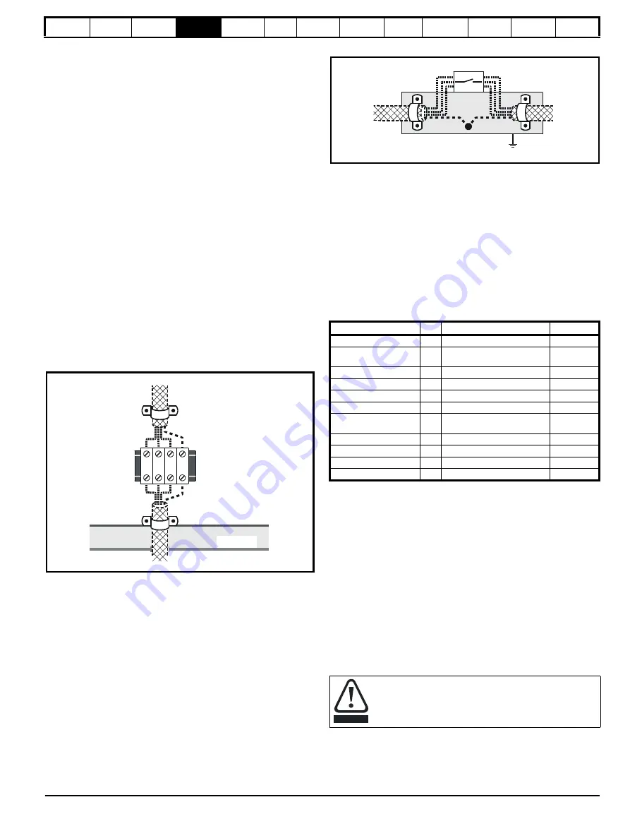 Control Techniques Unidrive 1 Series User Manual Download Page 49