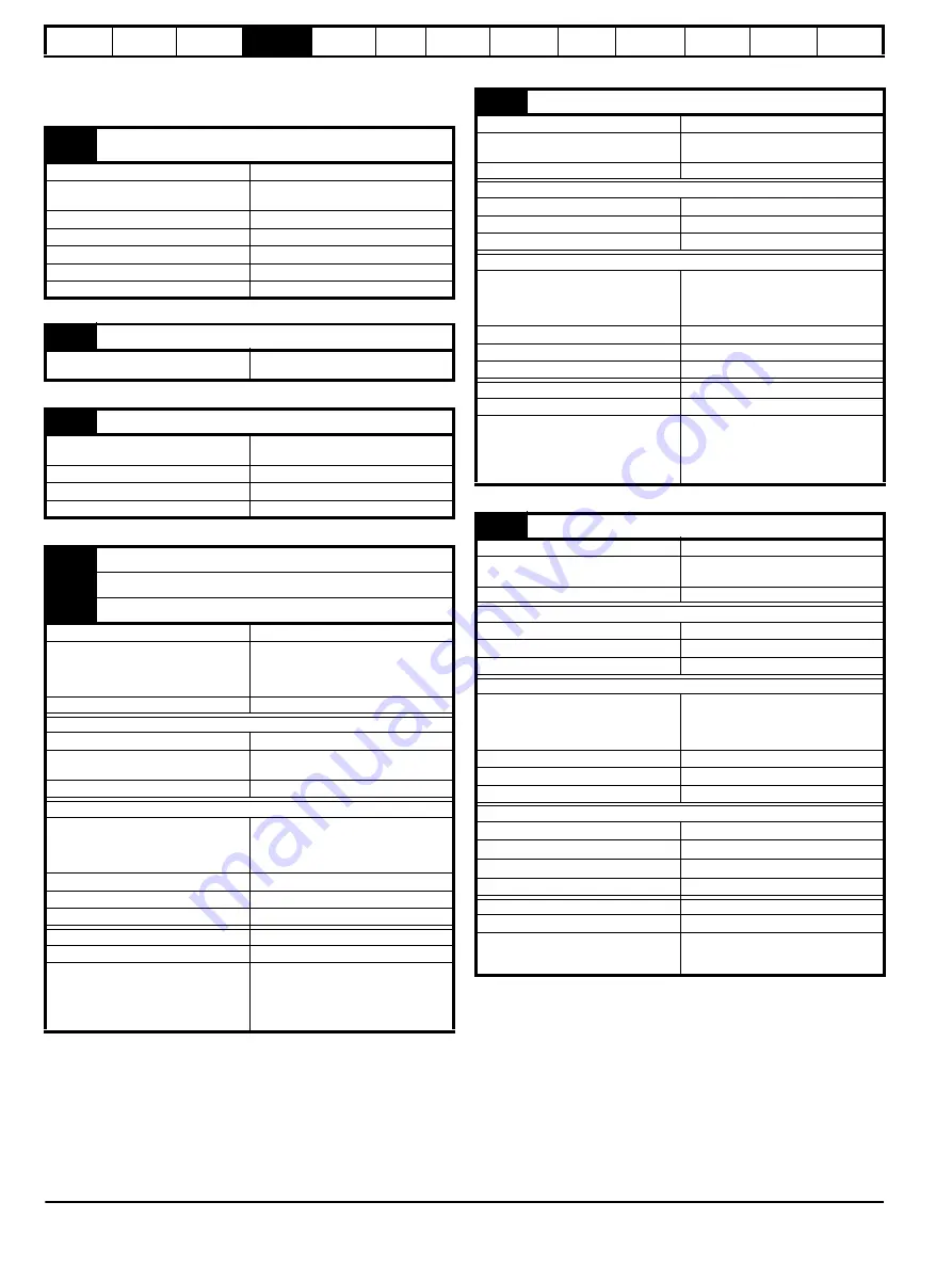 Control Techniques Unidrive 1 Series User Manual Download Page 52