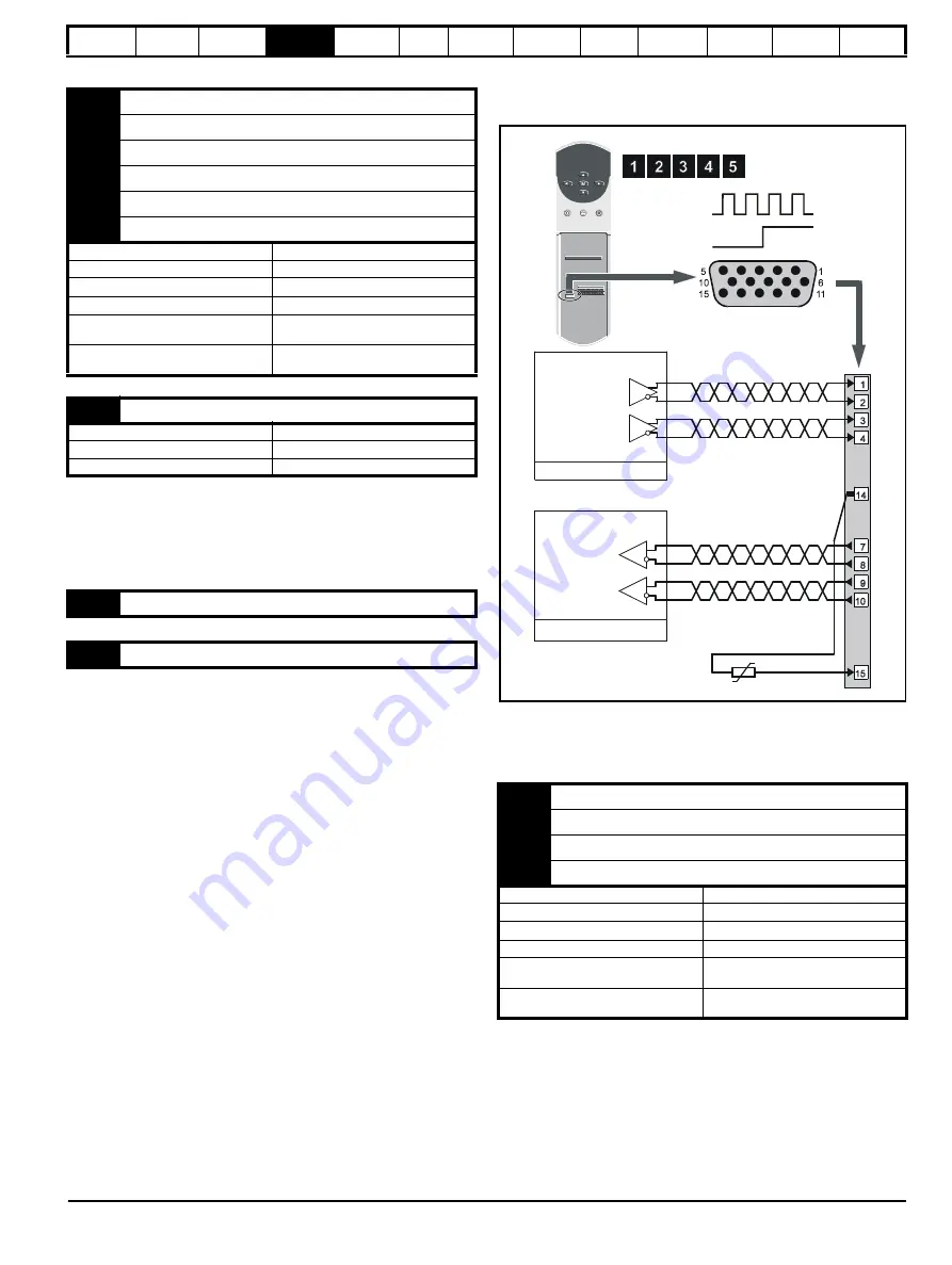 Control Techniques Unidrive 1 Series User Manual Download Page 55