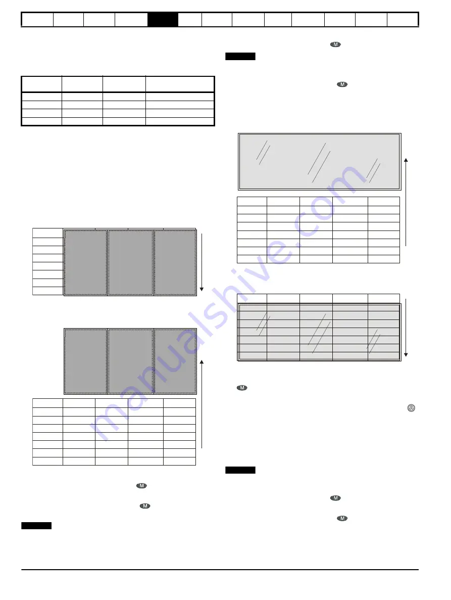 Control Techniques Unidrive 1 Series User Manual Download Page 62