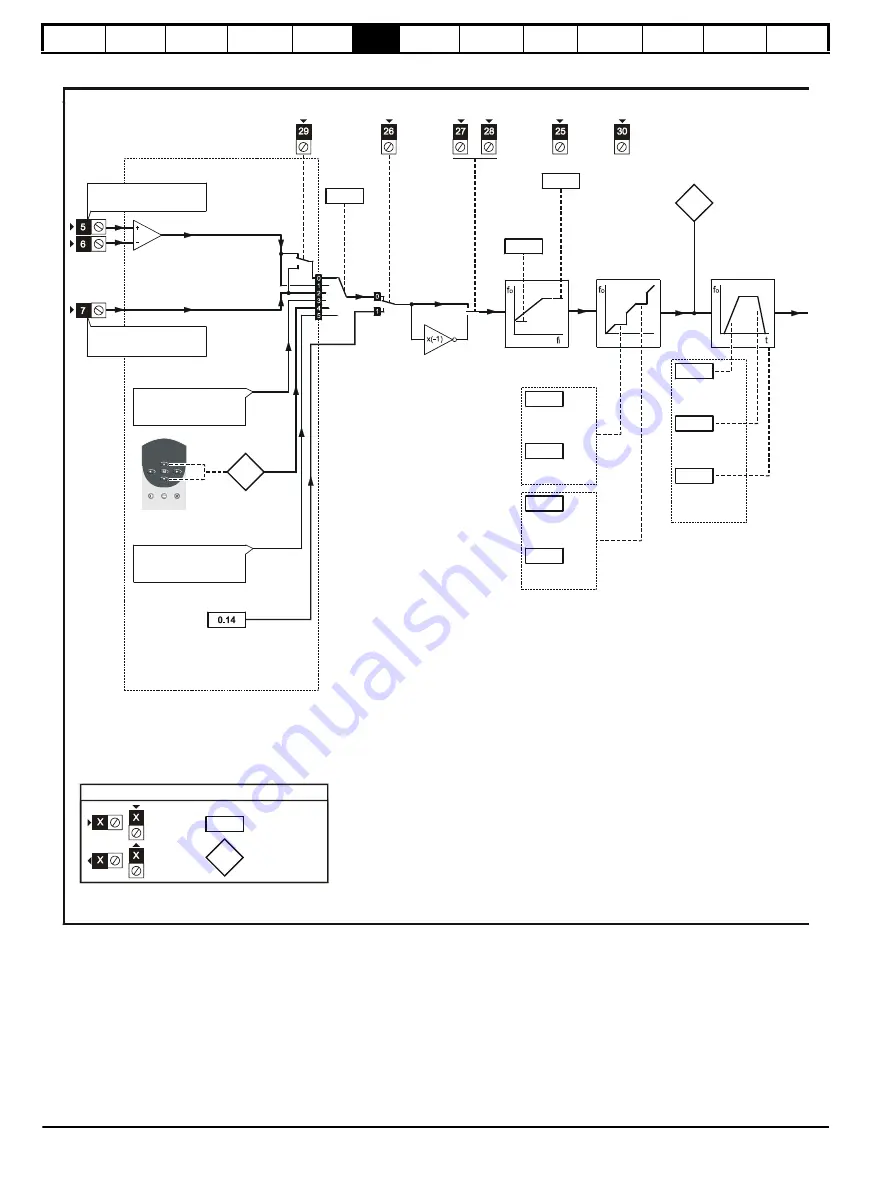 Control Techniques Unidrive 1 Series Скачать руководство пользователя страница 66