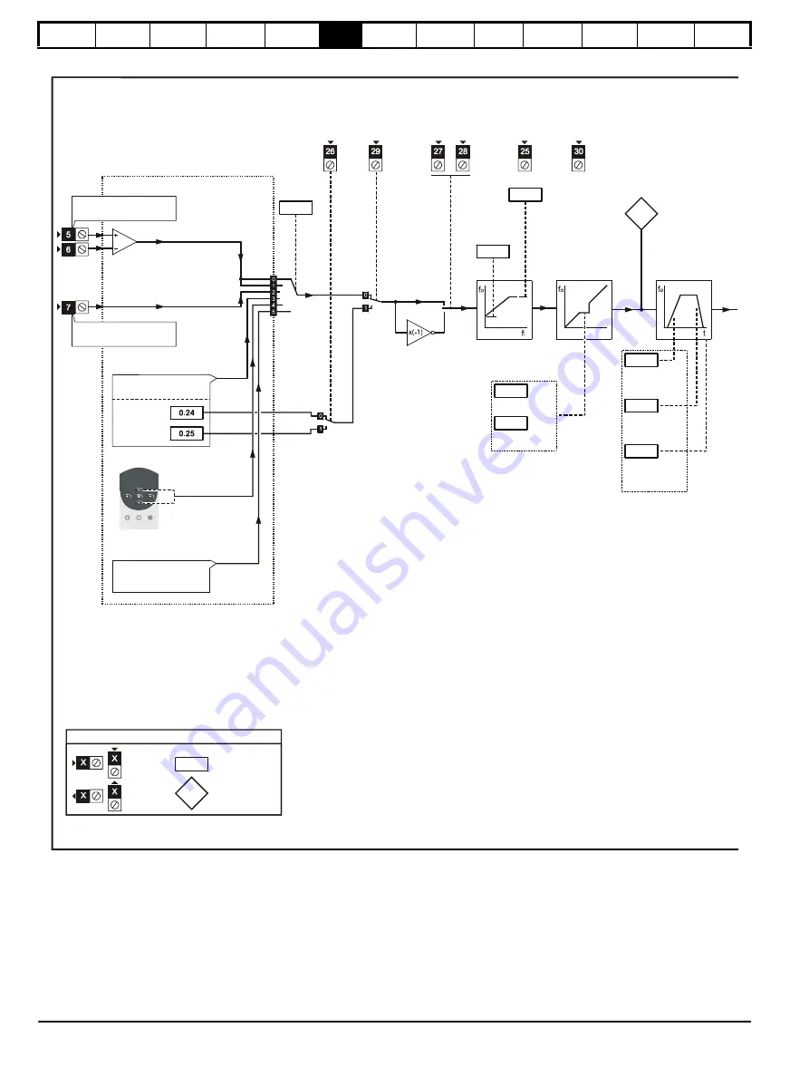 Control Techniques Unidrive 1 Series Скачать руководство пользователя страница 70