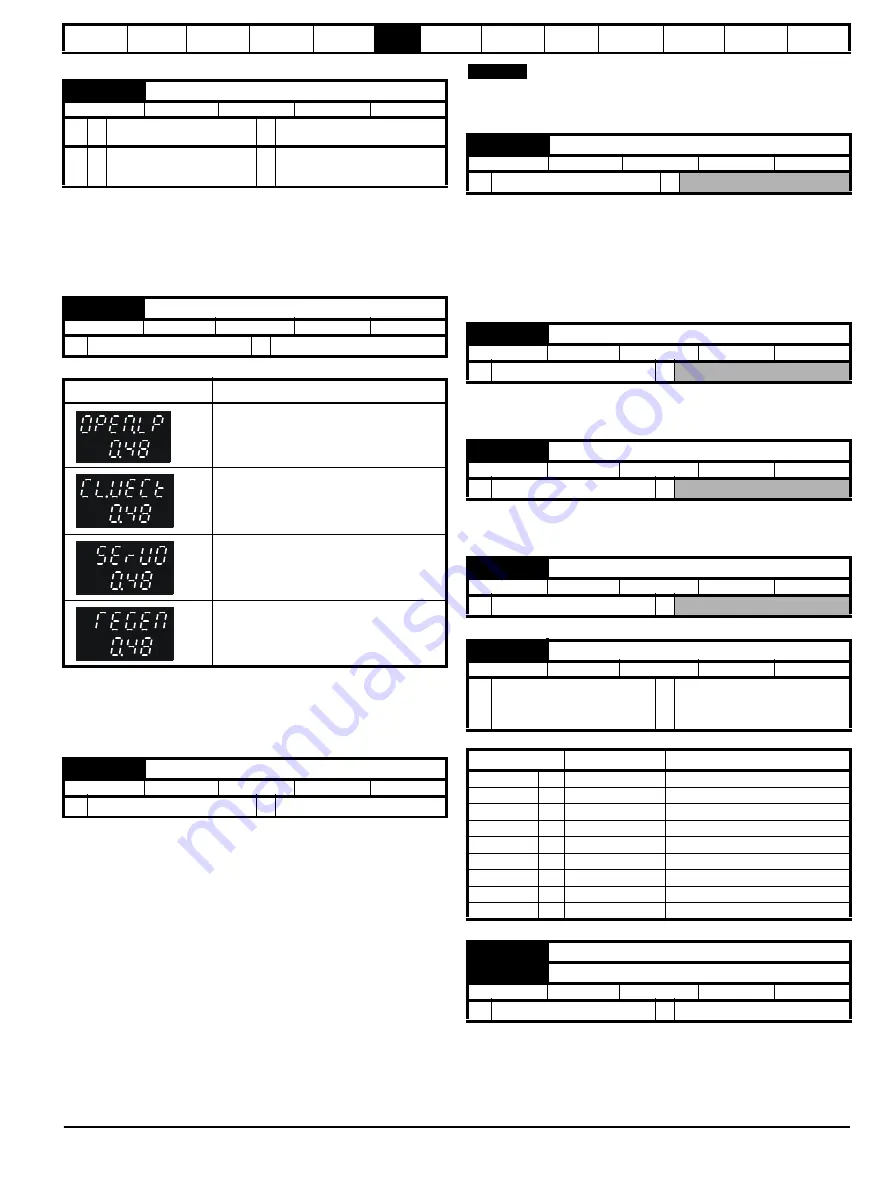 Control Techniques Unidrive 1 Series User Manual Download Page 79