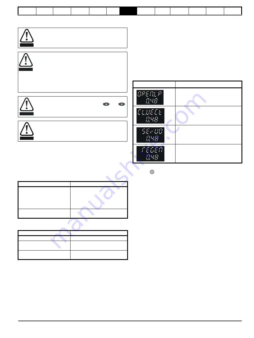 Control Techniques Unidrive 1 Series User Manual Download Page 81