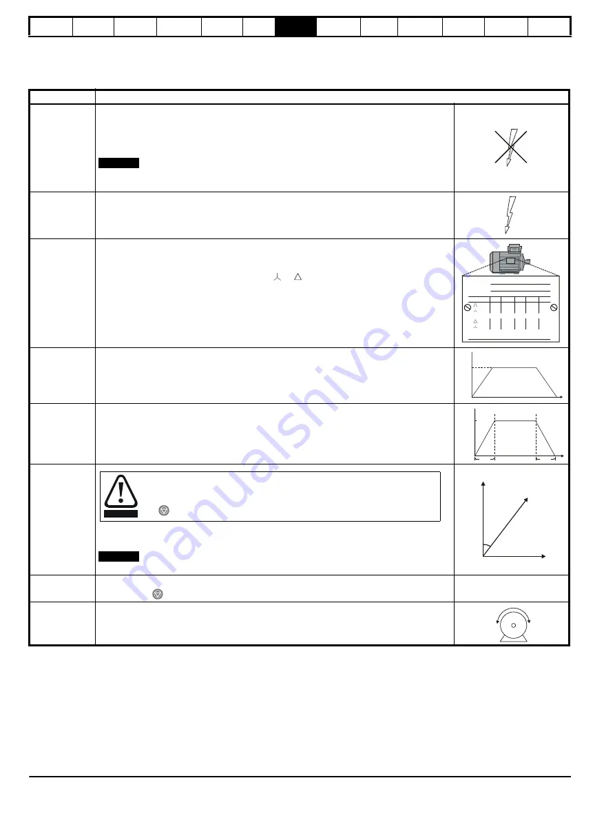 Control Techniques Unidrive 1 Series User Manual Download Page 84