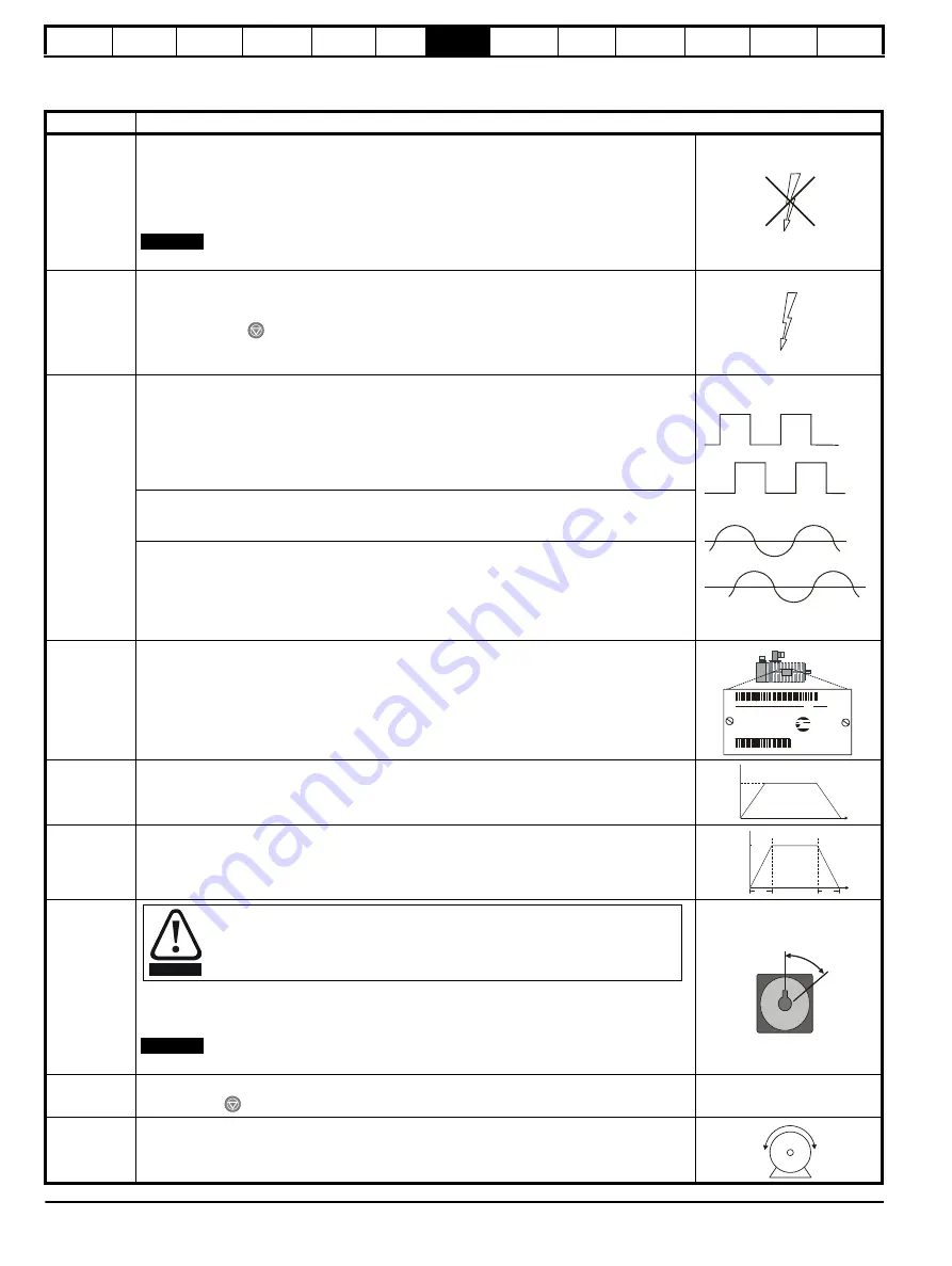 Control Techniques Unidrive 1 Series User Manual Download Page 86