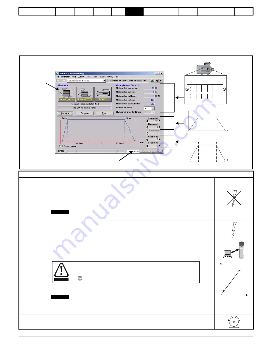 Control Techniques Unidrive 1 Series User Manual Download Page 87